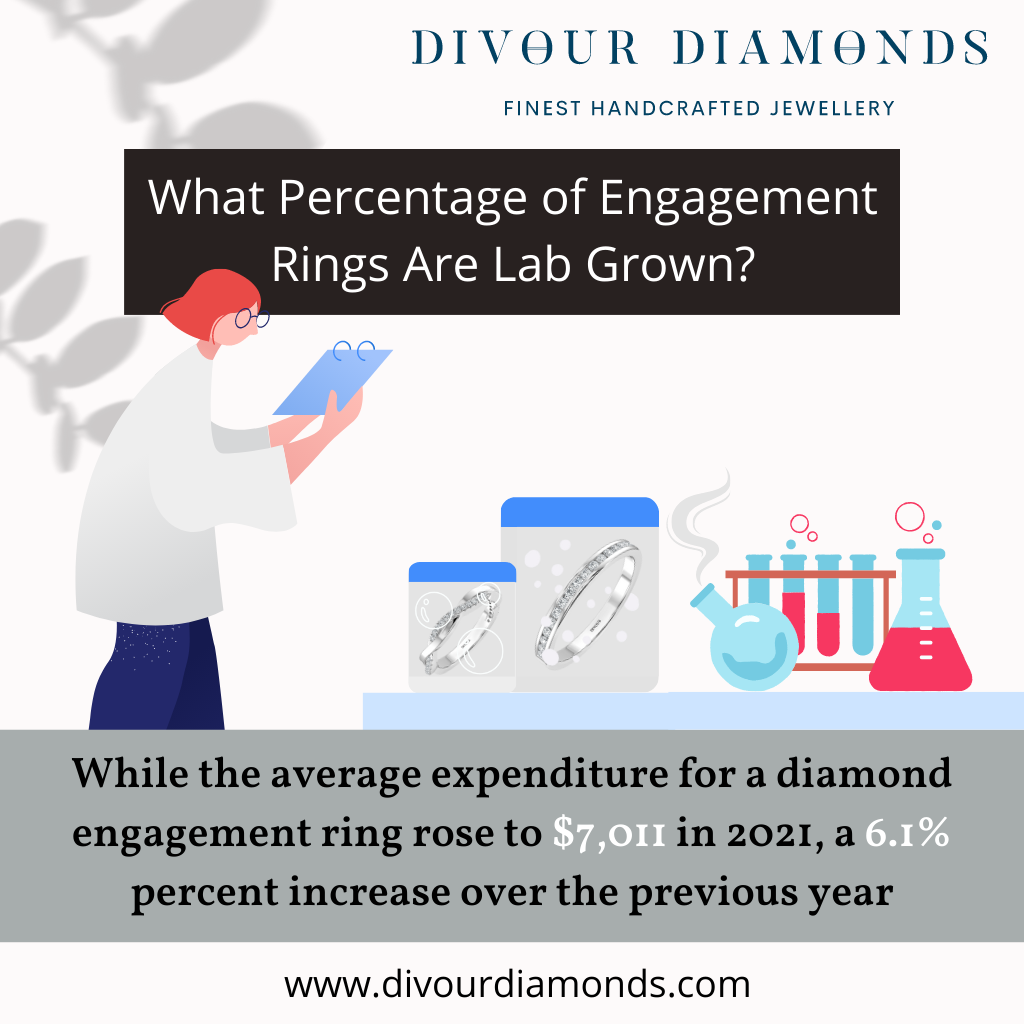 5 Tips to Look for While Buying Lab-Grown Diamonds